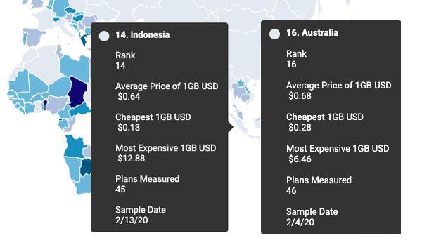 Cable.co.ui worldwide data pricing Indonesia
