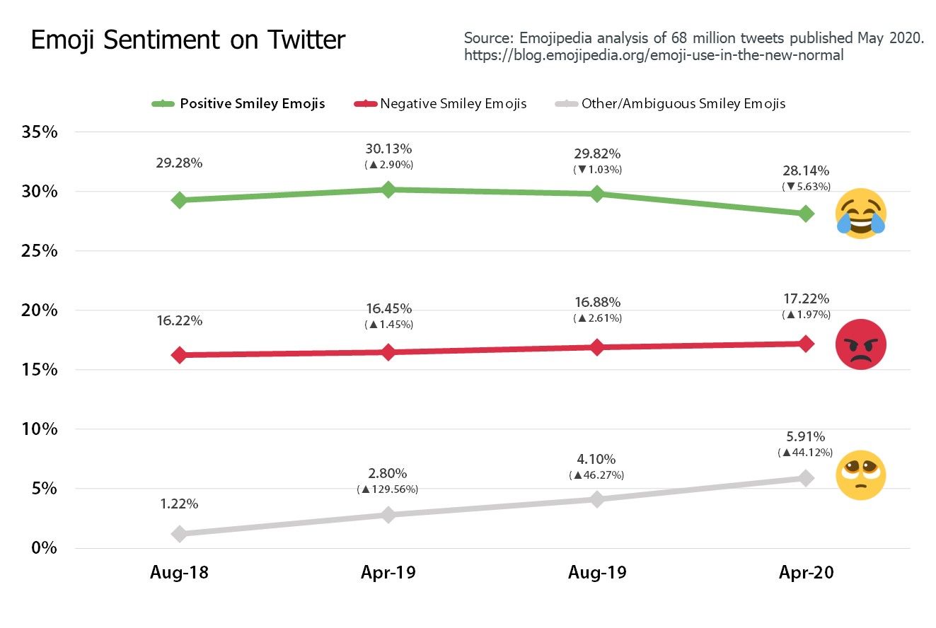 emojipedia-sentiment-analysis