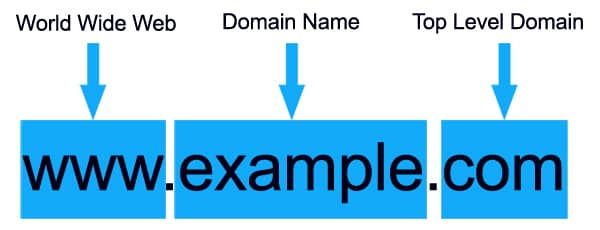 top-level-domain